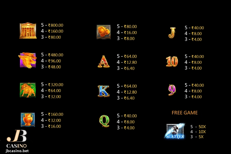 How To Play Zeus M Slot