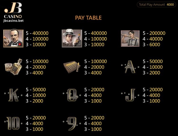 CQ9 Mafia Slot Game – Payouts