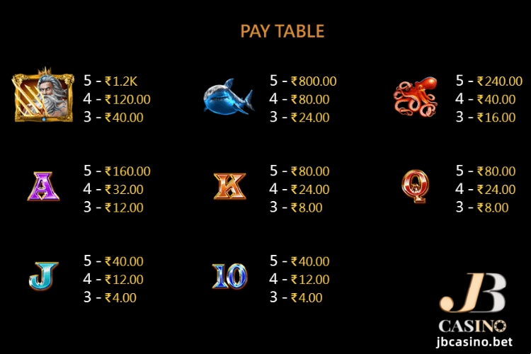 Poseidon Slot Game Paytable