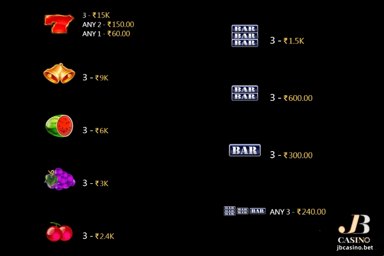 Wheel Money Slot Paytable